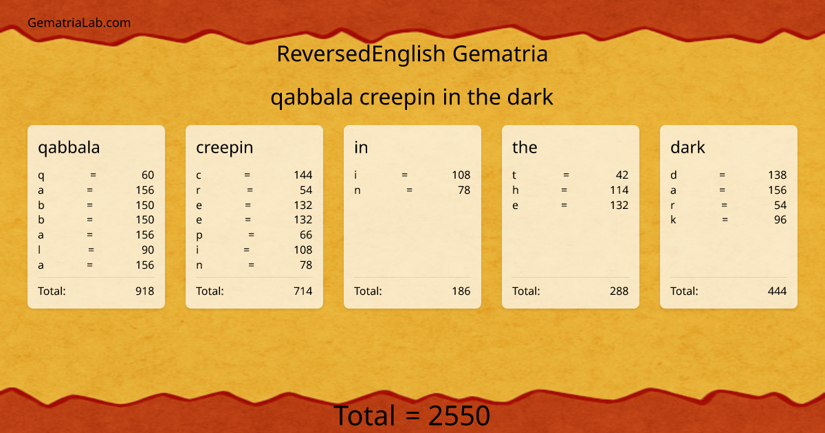 qabbala creepin in the dark in reversedEnglish Gematria
